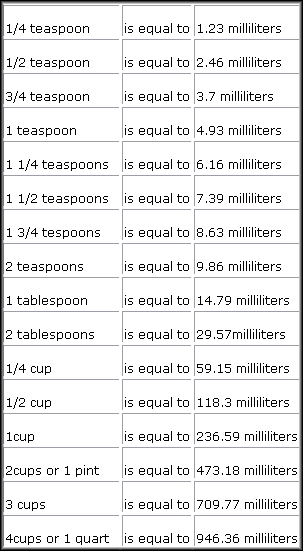 Medical Metric Chart