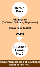 Conversion process of Southeast Asian heroin no. 3