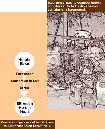Conversion process of heroin base to Southeast Asian heroin no. 4