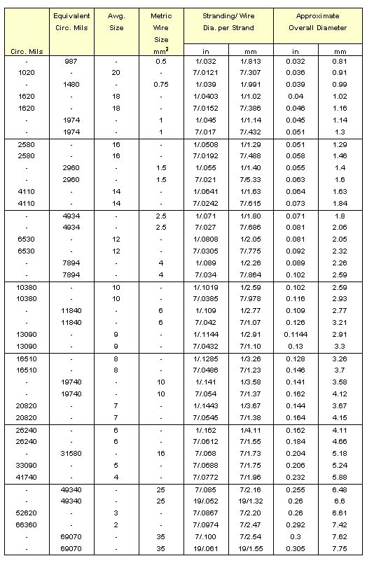 Electrical Metric Conversion Chart