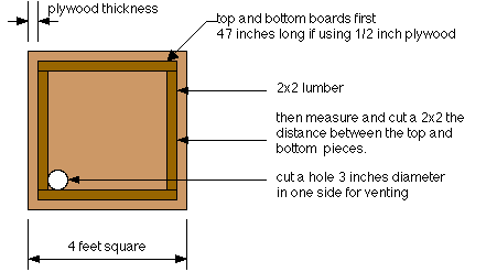 Step By Step Plans To Build A Indoor Marijuana Stealth Grow Box